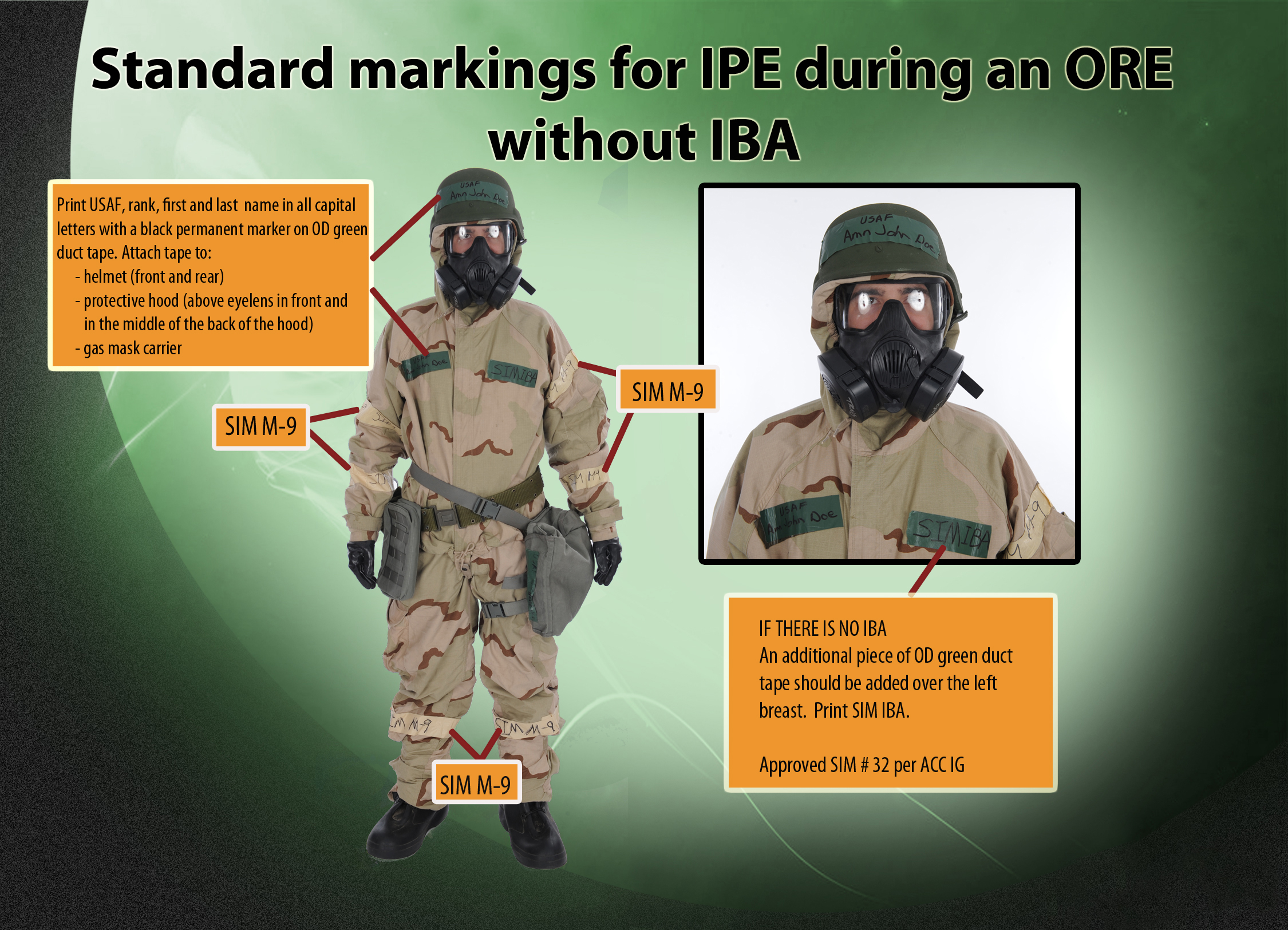 Standard markings for IPE during an ORE without IBA